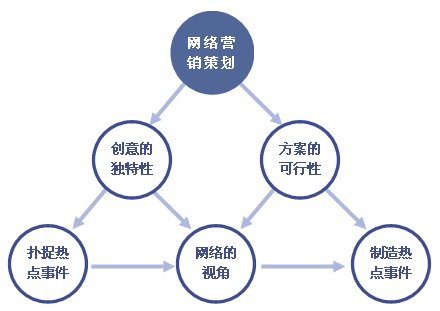 电商巡店的主要目的与事项全解析 网络营销策划的基石